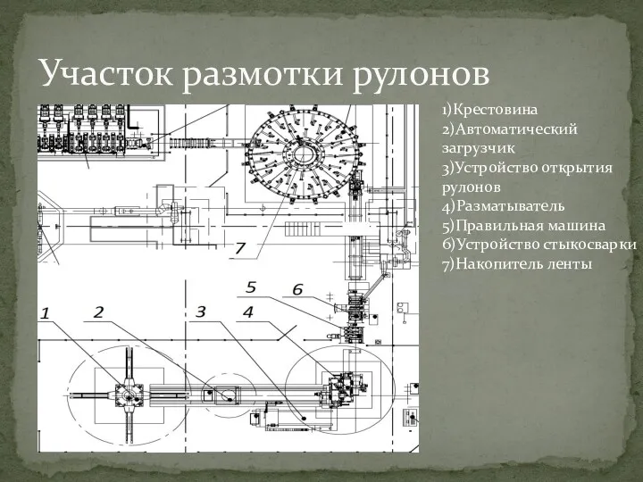 Участок размотки рулонов 1)Крестовина 2)Автоматический загрузчик 3)Устройство открытия рулонов 4)Разматыватель 5)Правильная машина 6)Устройство стыкосварки 7)Накопитель ленты