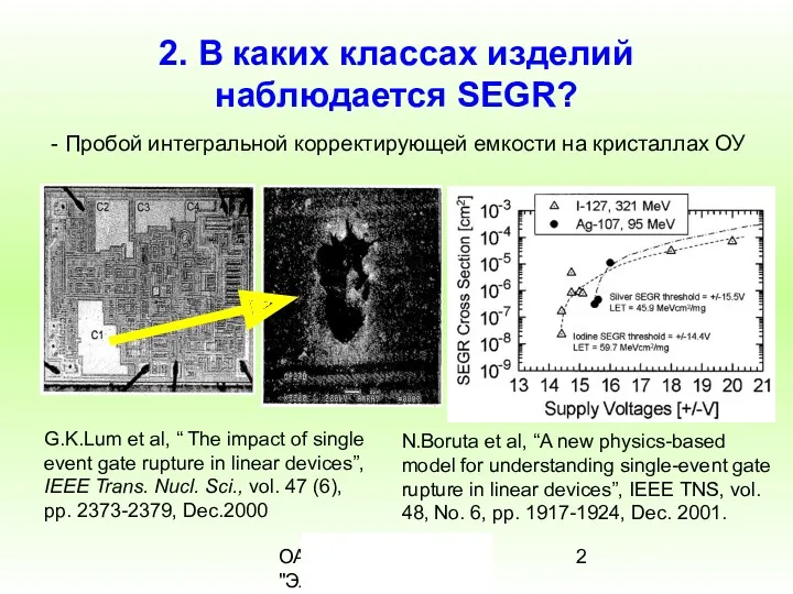 ОАО "РНИИ "Электронстандарт" 2. В каких классах изделий наблюдается SEGR?