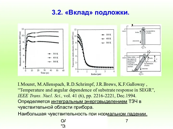 ОАО "РНИИ "Электронстандарт" 3.2. «Вклад» подложки.