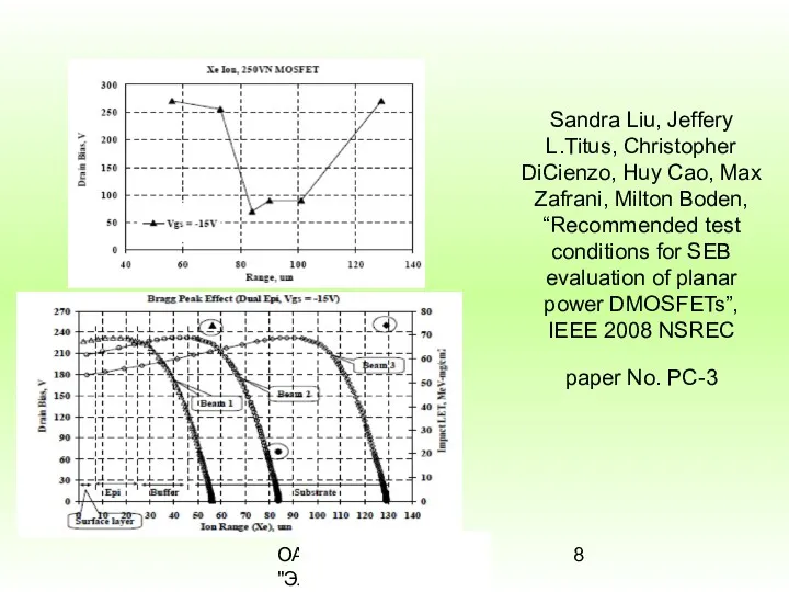 ОАО "РНИИ "Электронстандарт" Sandra Liu, Jeffery L.Titus, Christopher DiCienzo, Huy