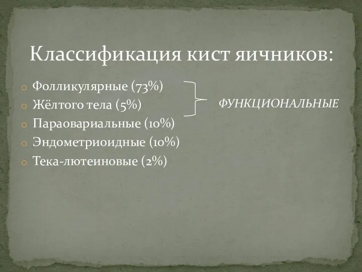 Фолликулярные (73%) Жёлтого тела (5%) Параовариальные (10%) Эндометриоидные (10%) Тека-лютеиновые (2%) Классификация кист яичников: ФУНКЦИОНАЛЬНЫЕ