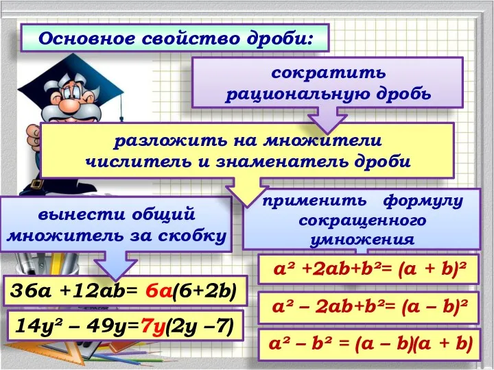 36а +12аb= 6a(6+2b) 14y² – 49y=7y(2y –7) Основное свойство дроби: вынести общий множитель