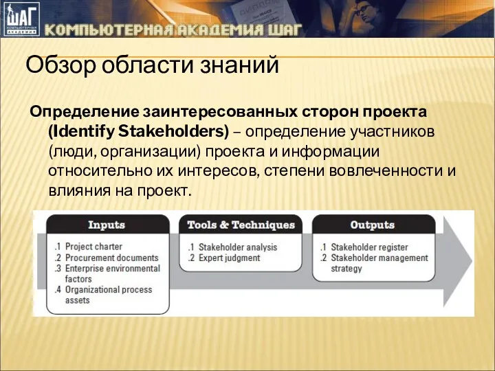 Обзор области знаний Определение заинтересованных сторон проекта (Identify Stakeholders) –