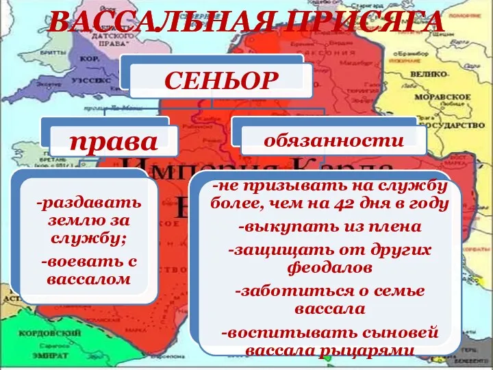 ВАССАЛЬНАЯ ПРИСЯГА