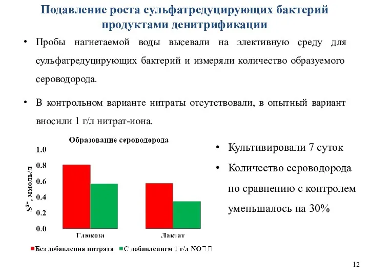 Подавление роста сульфатредуцирующих бактерий продуктами денитрификации Пробы нагнетаемой воды высевали на элективную среду