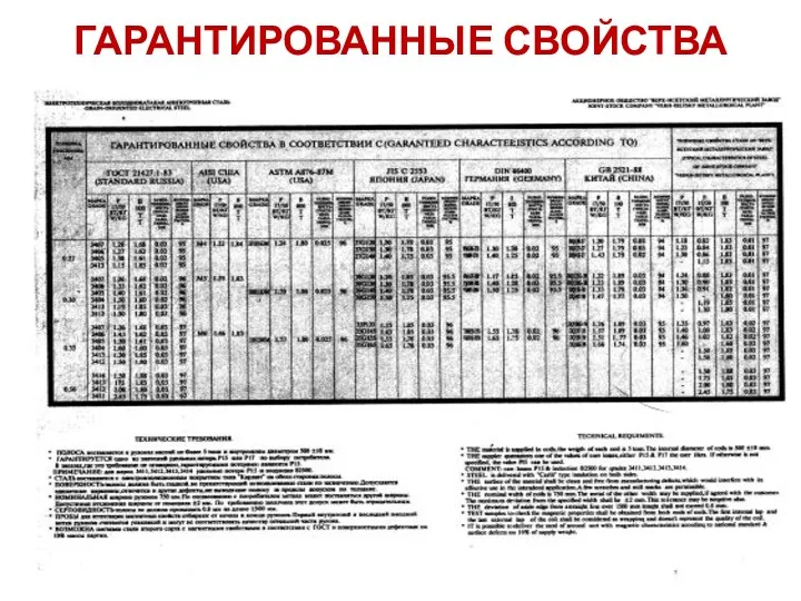 ГАРАНТИРОВАННЫЕ СВОЙСТВА