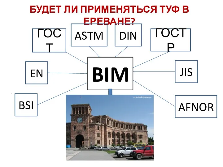 . БУДЕТ ЛИ ПРИМЕНЯТЬСЯ ТУФ В ЕРЕВАНЕ? BIM ? ГОСТ