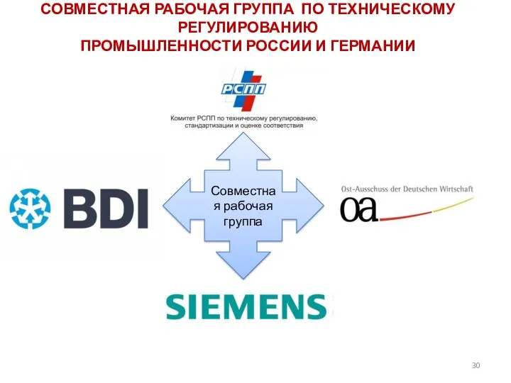 СОВМЕСТНАЯ РАБОЧАЯ ГРУППА ПО ТЕХНИЧЕСКОМУ РЕГУЛИРОВАНИЮ ПРОМЫШЛЕННОСТИ РОССИИ И ГЕРМАНИИ Совместная рабочая группа