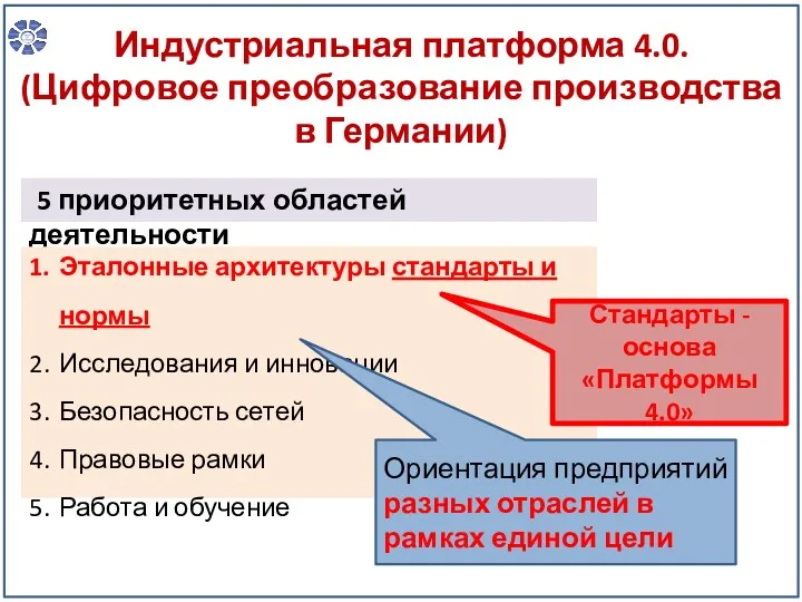 Индустриальная платформа 4.0. (Цифровое преобразование производства в Германии) 5 приоритетных