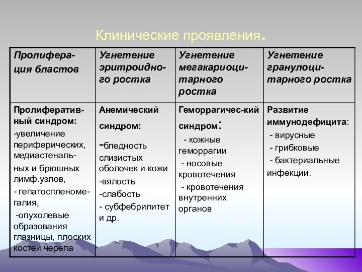 Клинические проявления.