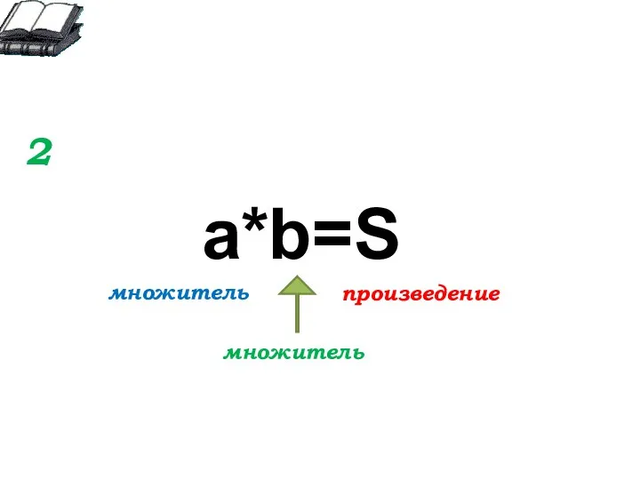 2 произведение множитель множитель a*b=S