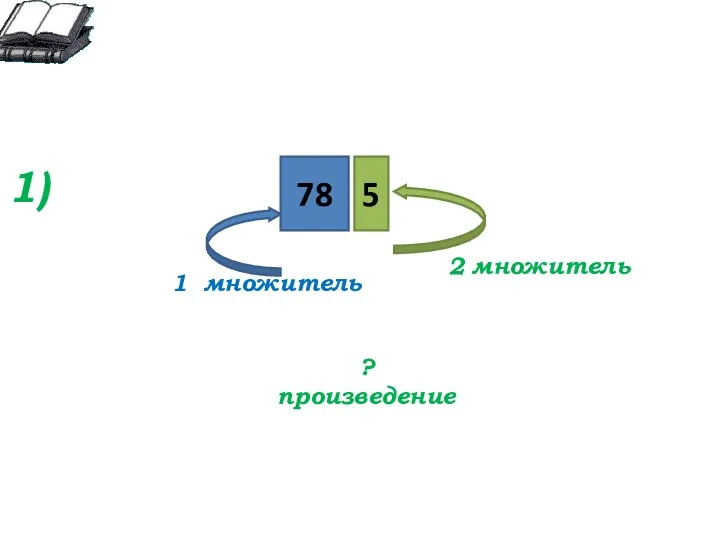 5 78 1) 1 множитель 2 множитель ? произведение