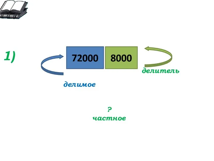 8000 72000 1) делимое делитель ? частное