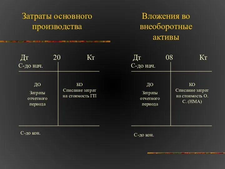 Затраты основного производства Вложения во внеоборотные активы Дт 20 Кт