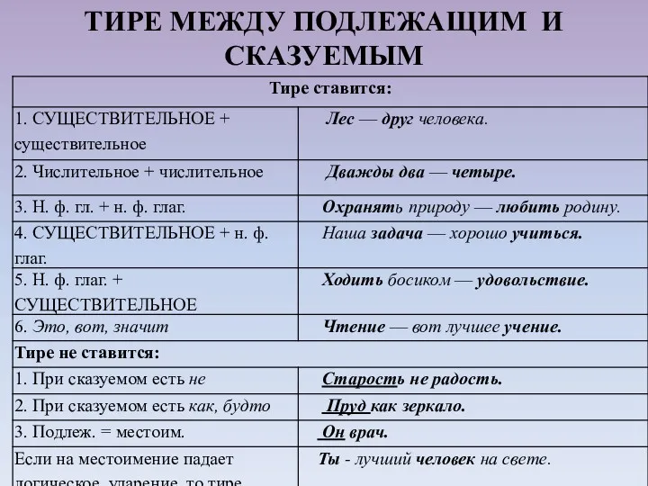 ТИРЕ МЕЖДУ ПОДЛЕЖАЩИМ И СКАЗУЕМЫМ