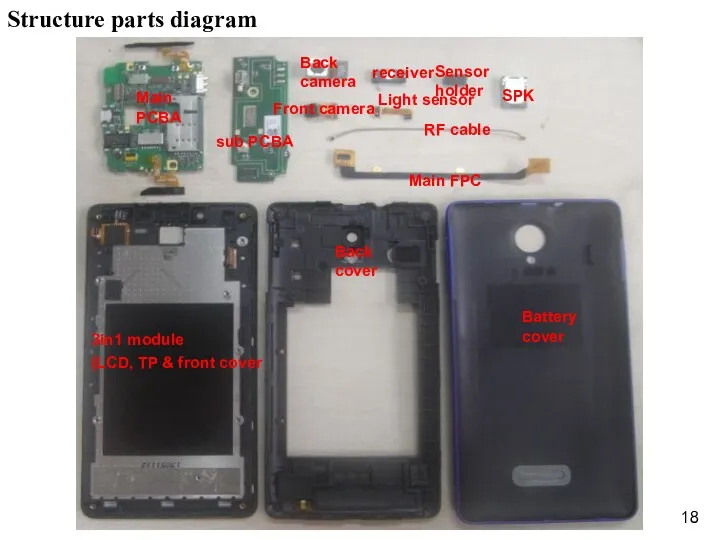 Structure parts diagram Battery cover Back cover 3in1 module (LCD,