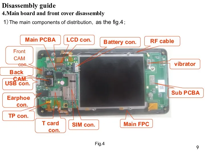 4.Main board and front cover disassembly 1）The main components of
