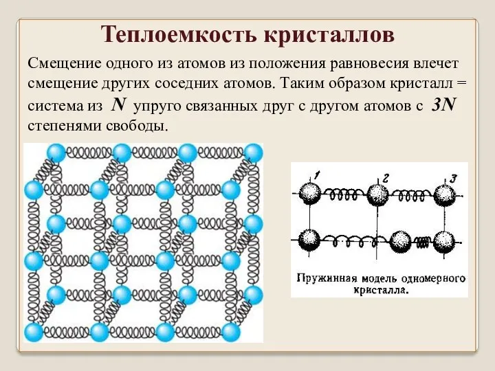 Смещение одного из атомов из положения равновесия влечет смещение других