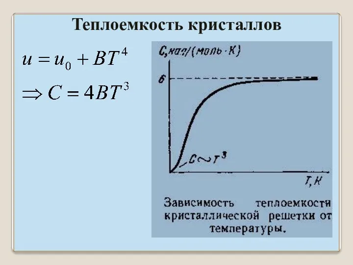 Теплоемкость кристаллов