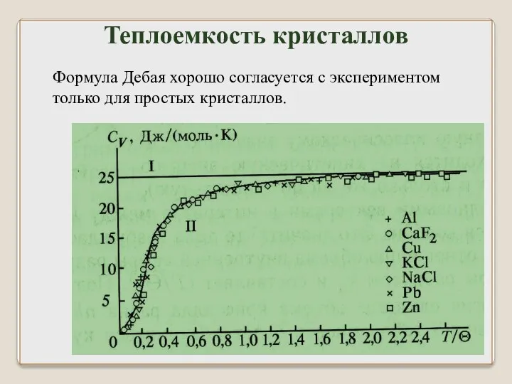 Формула Дебая хорошо согласуется с экспериментом только для простых кристаллов. Теплоемкость кристаллов