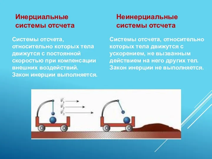 Системы отсчета, относительно которых тела движутся с постоянной скоростью при