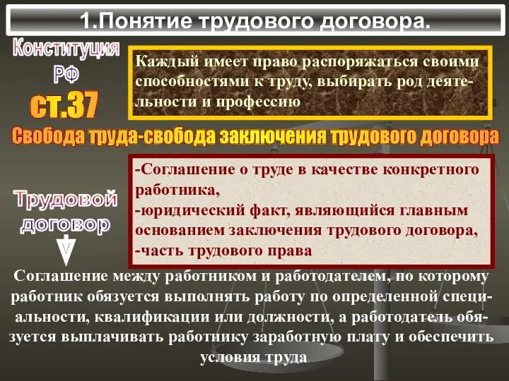 1.Понятие трудового договора. Конституция РФ Каждый имеет право распоряжаться своими способностями к труду,