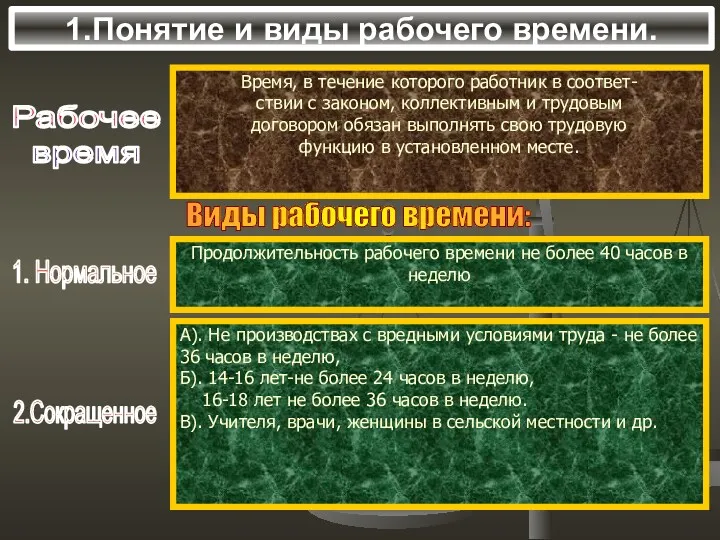 1.Понятие и виды рабочего времени. Рабочее время Время, в течение которого работник в