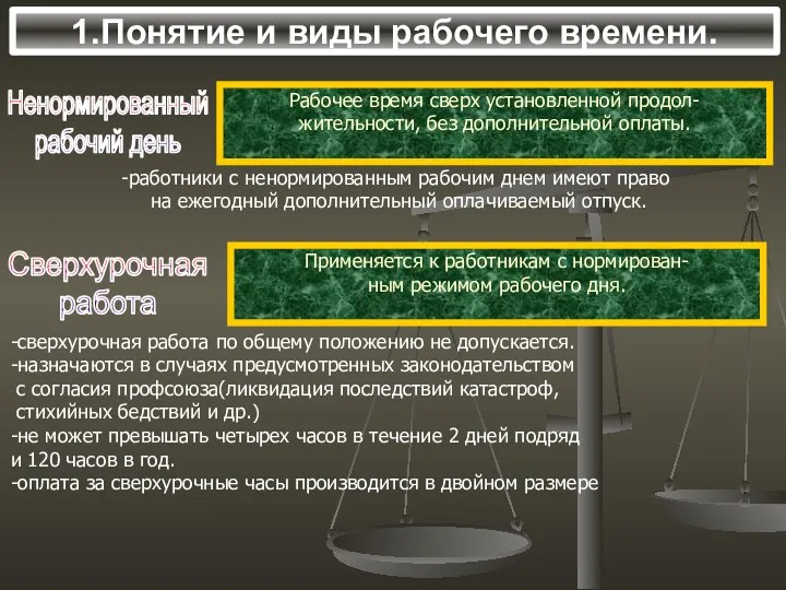 1.Понятие и виды рабочего времени. Ненормированный рабочий день Рабочее время сверх установленной продол-