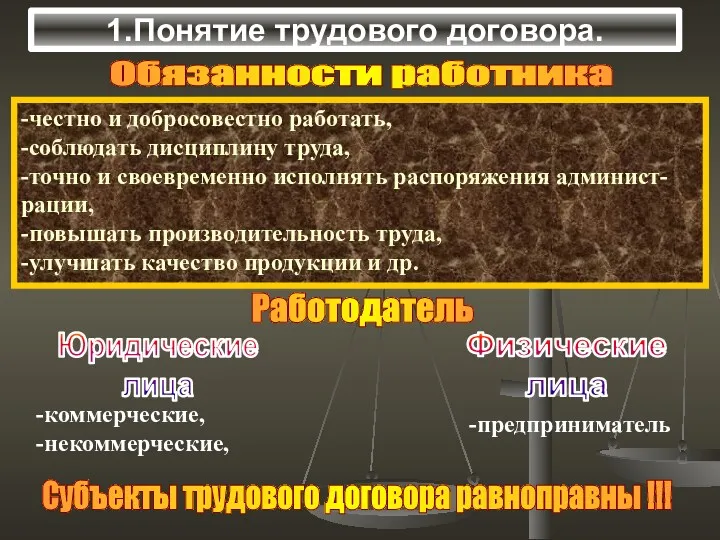 Обязанности работника Юридические лица Работодатель -честно и добросовестно работать, -соблюдать дисциплину труда, -точно