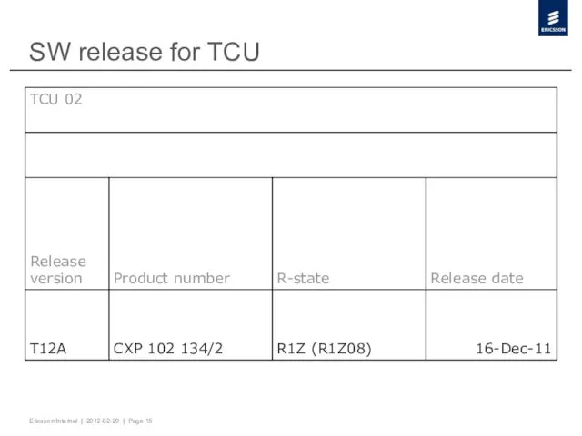 SW release for TCU