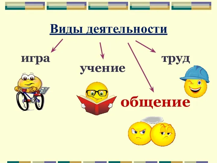 Виды деятельности игра учение труд общение