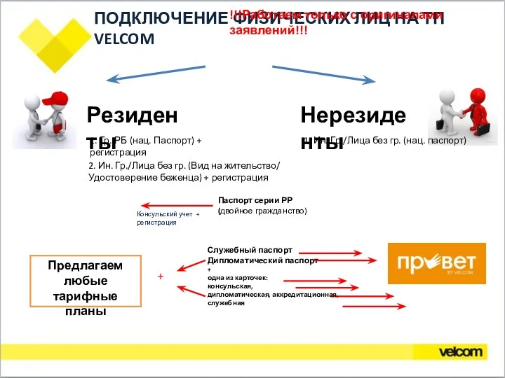 ПОДКЛЮЧЕНИЕ ФИЗИЧЕСКИХ ЛИЦ НА ТП VELCOM Резиденты Нерезиденты 1. Гр.