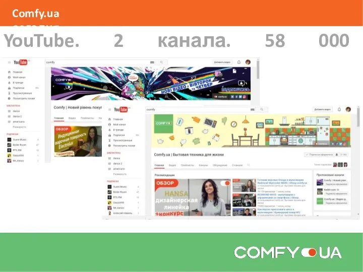 Comfy.ua сегодня YouTube. 2 канала. 58 000 подписчиков