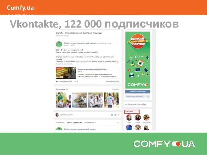 Comfy.ua сегодня Vkontakte, 122 000 подписчиков