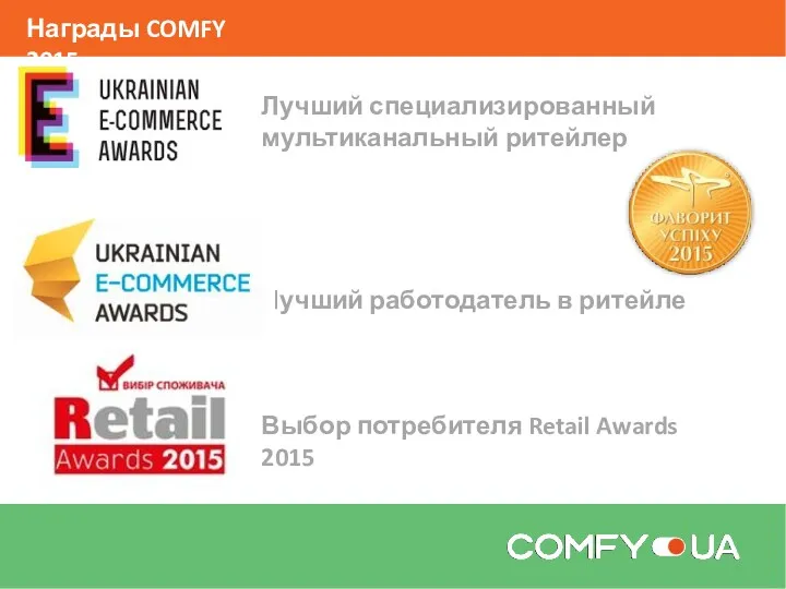 Награды COMFY 2015 Лучший специализированный мультиканальный ритейлер Лучший работодатель в ритейле Выбор потребителя Retail Awards 2015