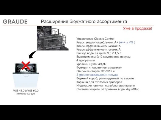 Расширение бюджетного ассортимента VGE 45.0 и VGE 60.0 24 900/26 900 руб. Управление
