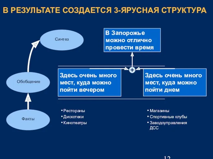 Здесь очень много мест, куда можно пойти вечером Здесь очень много мест, куда