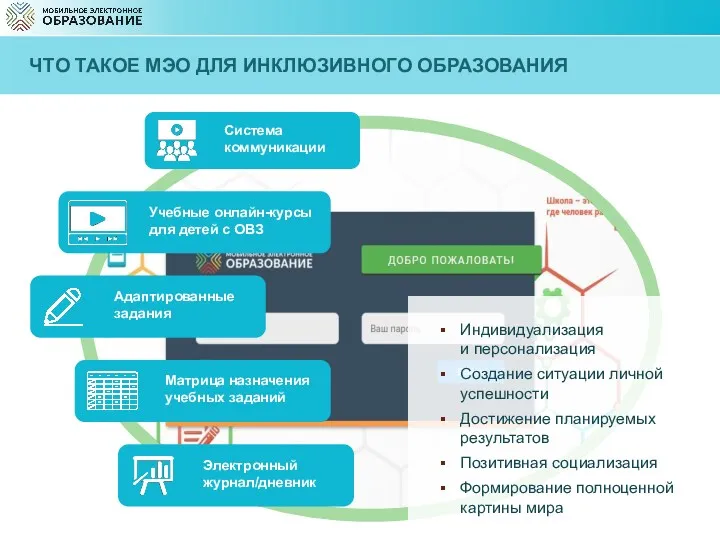 Индивидуализация и персонализация Создание ситуации личной успешности Достижение планируемых результатов