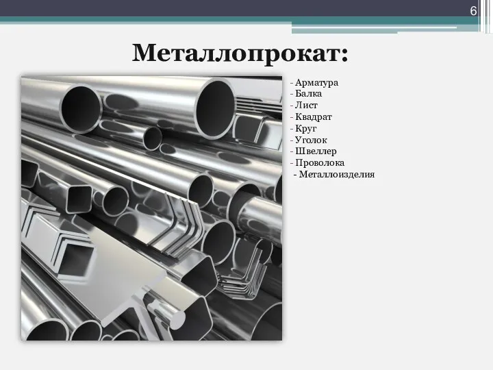 Металлопрокат: Арматура Балка Лист Квадрат Круг Уголок Швеллер Проволока - Металлоизделия