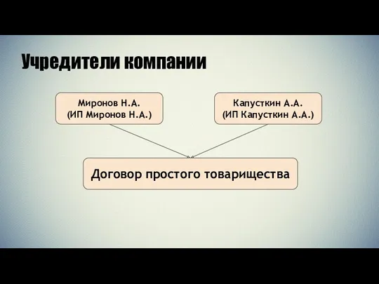 Учредители компании Миронов Н.А. (ИП Миронов Н.А.) Капусткин А.А. (ИП Капусткин А.А.) Договор простого товарищества