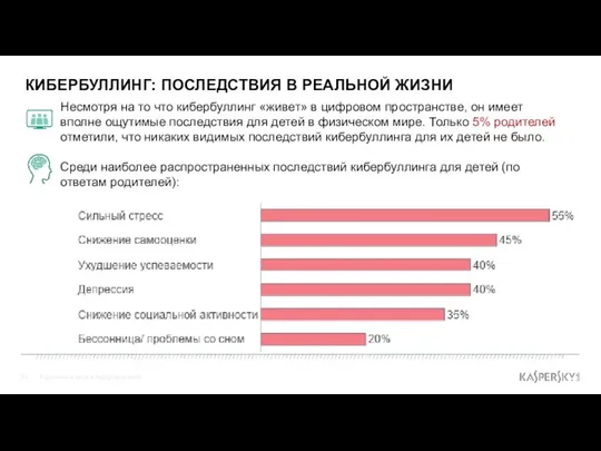 КИБЕРБУЛЛИНГ: ПОСЛЕДСТВИЯ В РЕАЛЬНОЙ ЖИЗНИ Взрослые и дети в цифровом