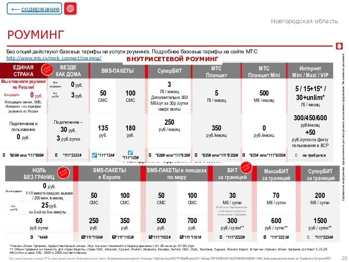 РОУМИНГ Новгородская область *Указан объем трафика, предоставляемый ночью. Под «ночью»