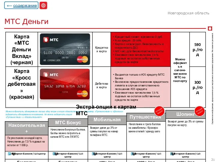 МТС Деньги Новгородская область Можно подключить одновременно только одну опцию