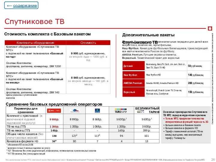 Цены указаны с учетом всех налогов Стоимость комплекта с Базовым