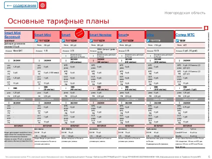 Основные тарифные планы Новгородская область ← содержание