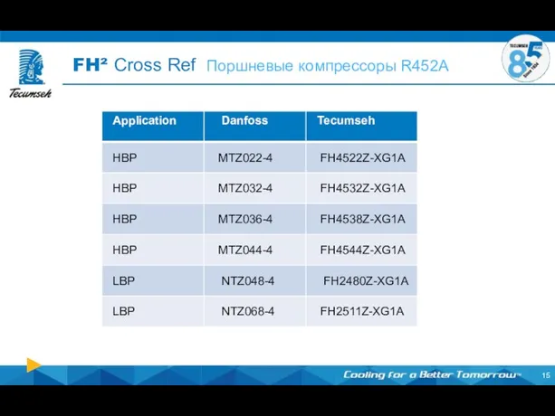 FH² Cross Ref Поршневые компрессоры R452A