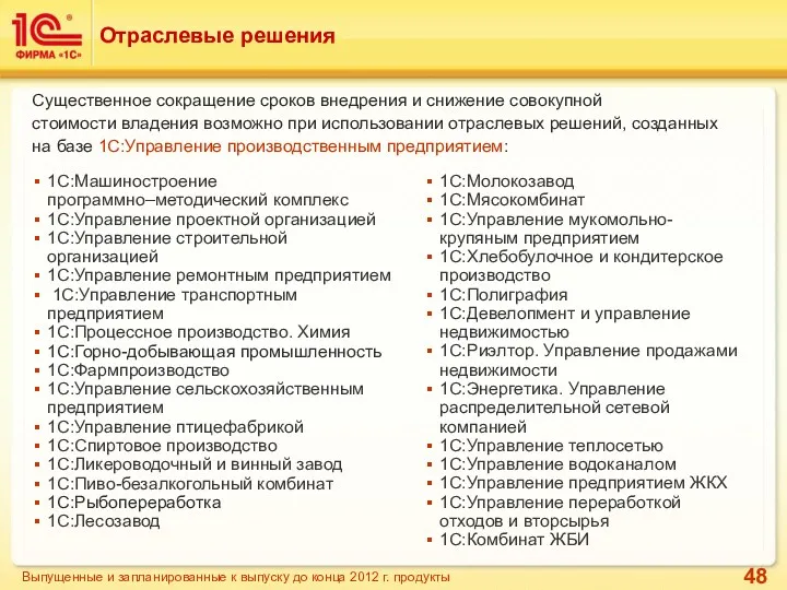 Отраслевые решения 1С:Машиностроение программно–методический комплекс 1С:Управление проектной организацией 1С:Управление строительной