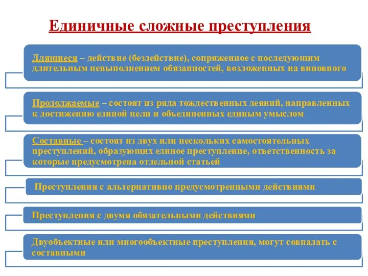 Единичные сложные преступления