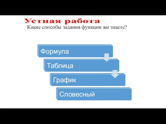 Какие способы задания функции вы знаете? Устная работа