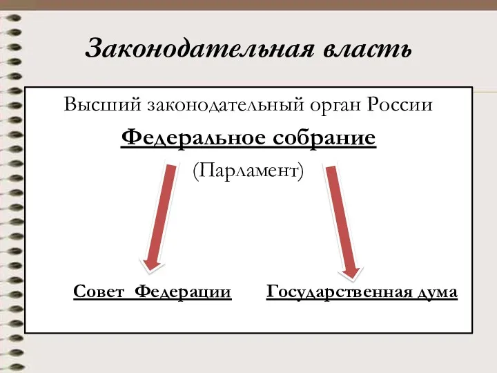 Законодательная власть Высший законодательный орган России Федеральное собрание (Парламент) Совет Федерации Государственная дума